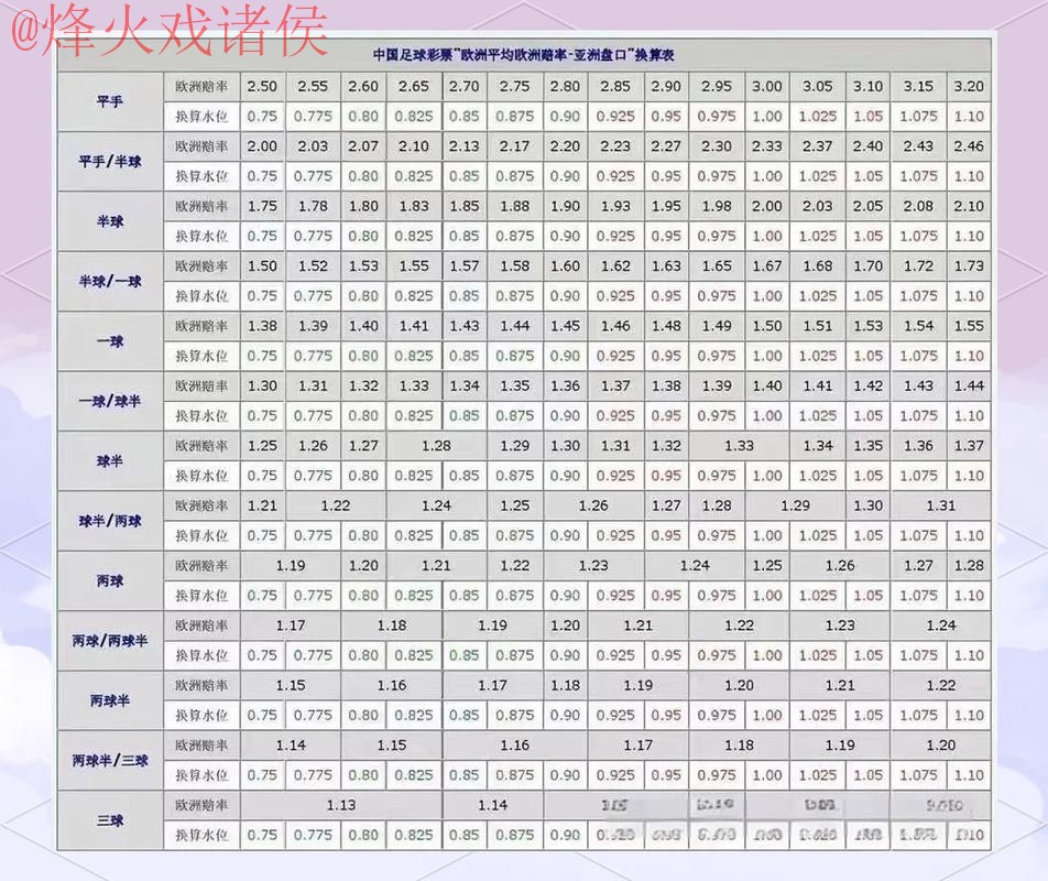 世界杯盘口正规热门 世界杯盘口正规热门