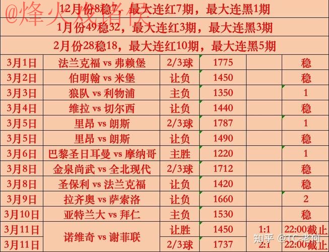 世界杯买球分析最佳 世界杯买球分析最佳